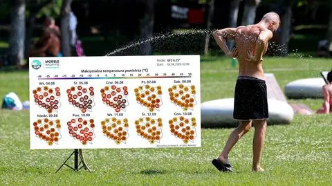 Upał, prognoza IMGW