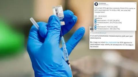 "30 procent zgonów to zaszczepieni"? Na czym polega tu manipulacja danymi