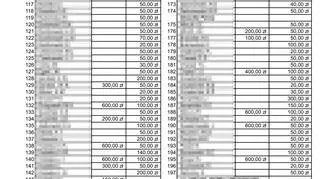 Strona z ujawnionymi datkami w "Tygodniku Św