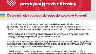 Informacja dla rodziców dzieci z Ukrainy