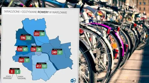 Kradzieże rowerów