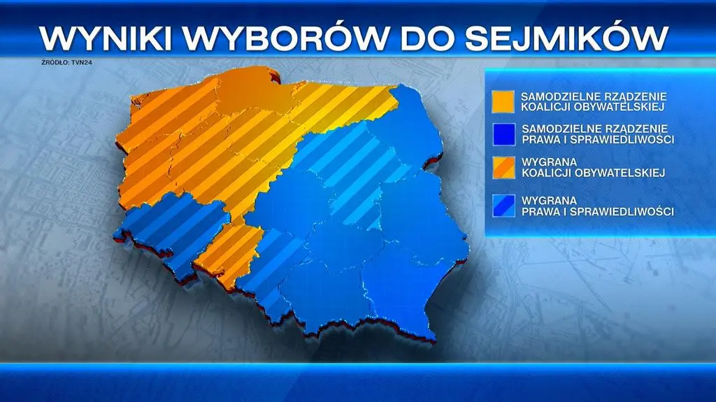 Wyniki wyborów do sejmików