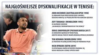 Czarna lista tenisa