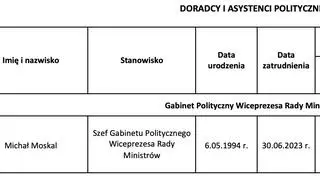 Michał Moskal zatrudniony na stanowisku szefa gabinetu politycznego wicepremiera