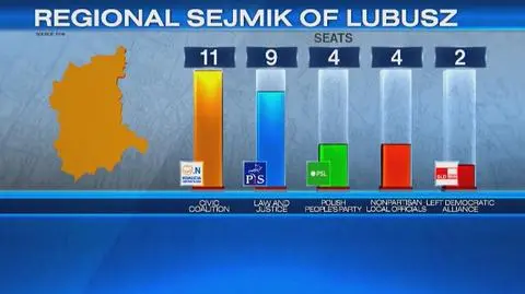 Political landscape after local elections