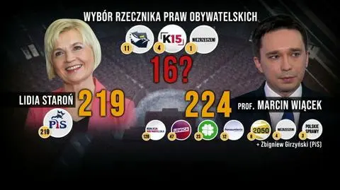 Dwoje kandydatów na RPO. Jak może wyglądać podział głosów w Sejmie