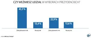 Aktualnie czytasz: Sondaż: Trzaskowski goni Dudę. Podium zamyka Szymon Hołownia