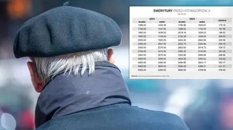 Waloryzacja emerytur. Od dziś świadczenia w górę