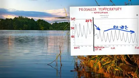 meteo prognoza 16