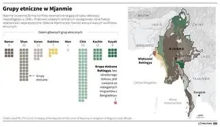 Grupy etniczne w Birmie