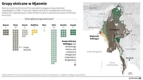 Grupy etniczne w Birmie