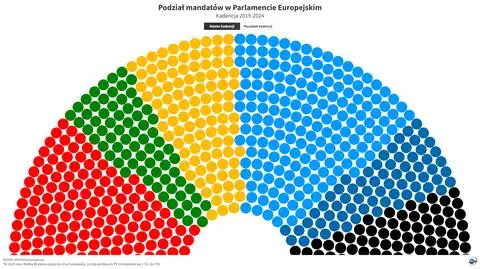 Podział mandatów w Parlamencie Europejskim