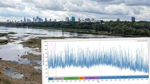82 tysiące dni z życia Wisły w Warszawie na jednym wykresie