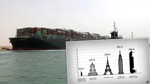 Cztery Statuy Wolności, półtora Pałacu Kultury. Tak duży jest kontenerowiec, który zablokował Kanał Sueski