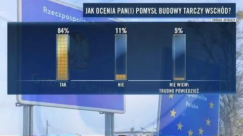 Budowa "Tarczy Wschód". Sondaż dla Faktów TVN i TVN24