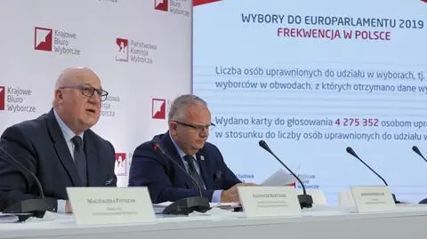 Frekwencja w wyborach do PE na godz. 17 wyniosła 3251 proc.