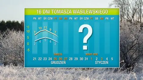 Pogoda na 16 dni: ciepło do Wigilii, a potem zmiana