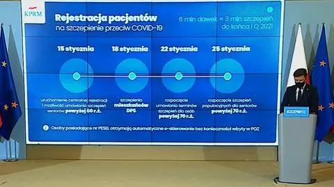 Osoby 60+, 75+, czy 80+ jako pierwsze? Jak zmieniała się rządowa narracja o systemie szczepień