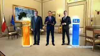 Duda wygrał tylko na wsi. Komorowski w miastach