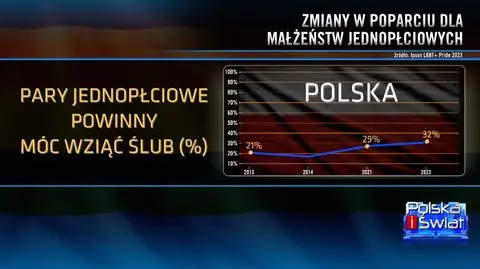 "Polskie społeczeństwo jest gotowe na tęczowe rodziny"