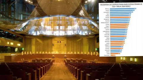UE jest apodyktyczna tylko wobec "krajów głównie ze wschodniej Europy"? Sprawdziliśmy