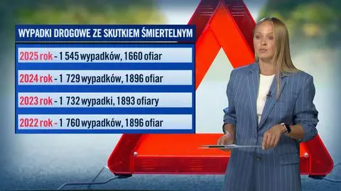 Wypadki drogowe ze skutkiem śmertelnym