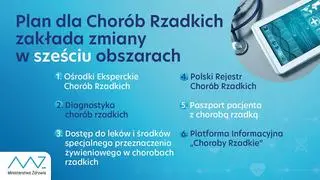 Aktualnie czytasz: Ministerstwo zapowiada trzyletni plan dla osób z chorobami rzadkimi