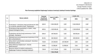 Plan finansowy wydatków Rządowego Funduszu Inwestycji Lokalnych powiatu nyskiego