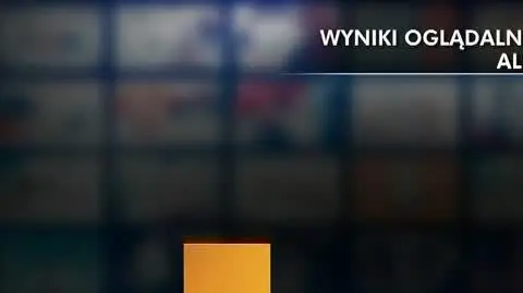 wyniki 