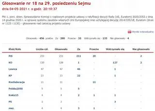 Głosowanie nad projektem ustawy o ratyfikacji unijnej decyzji o zasobach własnych