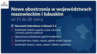 Nowe obostrzenia w województwie mazowieckim i lubuskim (od 15 marca do 28 marca)