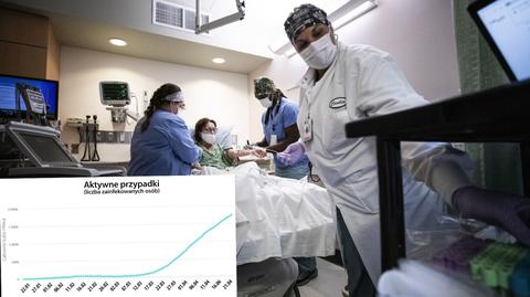 Koronawirus na świecie. Niemal 80 tysięcy nowych przypadków zakażenia ostatniej doby