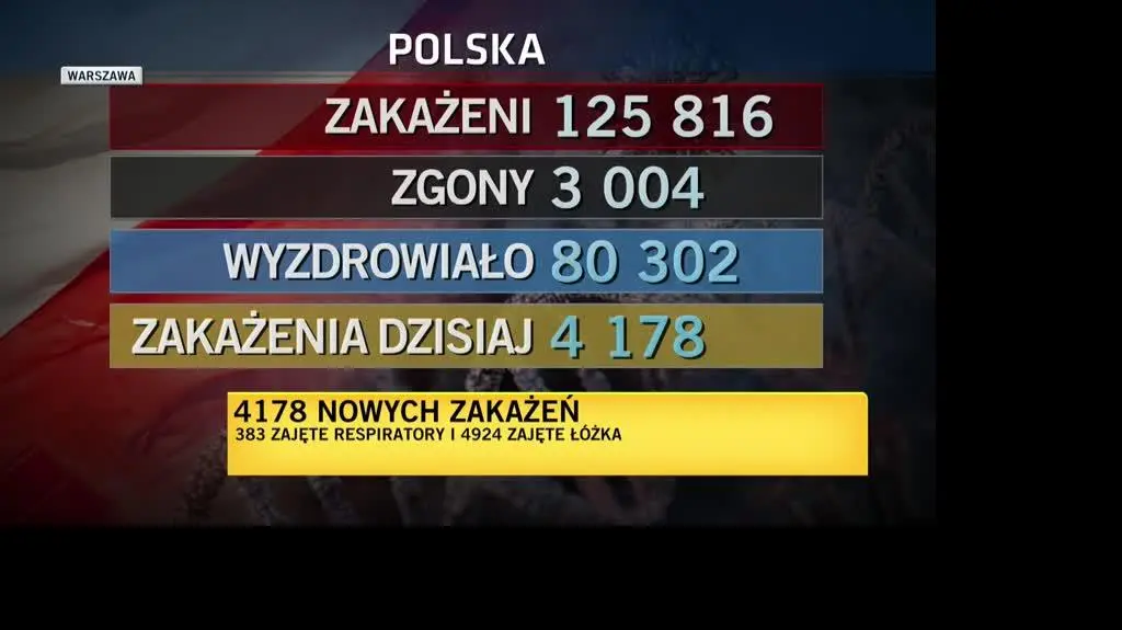 przypadki