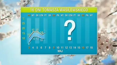 Wasilewskiego pogoda na 16 dni: wkrótce będą aż 24 stopnie
