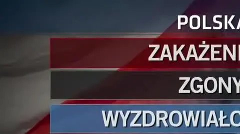 825 nowych przypadków koronawirusa w Polsce