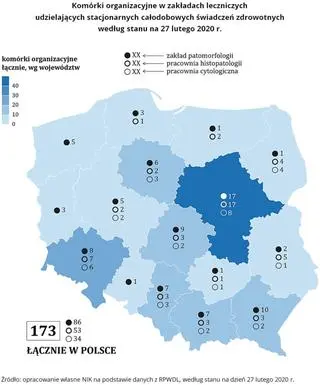 Komórki organizacyjne w zakładach leczniczych udzielających stacjonarnych całodobowych świadczeń zdrowotnych