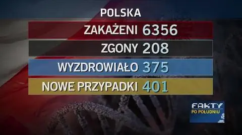 zakazenia