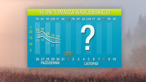 Wasilewskiego pogoda na 16 dni: ostatnie chwile takiego ciepła