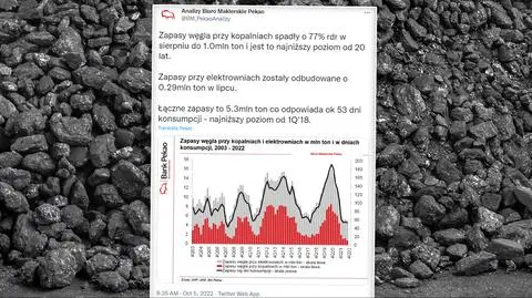 Zapasy na 53 dni. "Najniższy poziom od pierwszego kwartału 2018 roku"