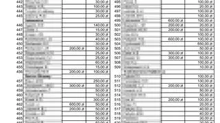 Strona z ujawnionymi datkami w "Tygodniku Św