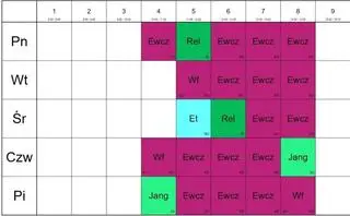 Plan w edukacji wczesnoszkolnej