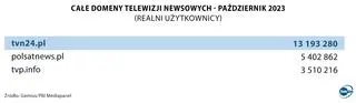 Całe domeny telewizji newsowych (realni użytkownicy)