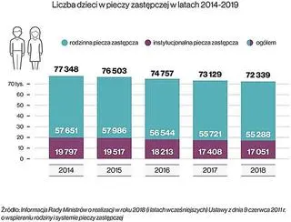 Aktualnie czytasz: "Mam płacz tych dzieci wciąż w głowie". Rzecznik praw dziecka o krytycznych wnioskach NIK