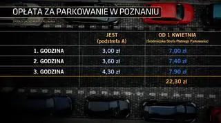 Opłata za parkowanie w Poznaniu