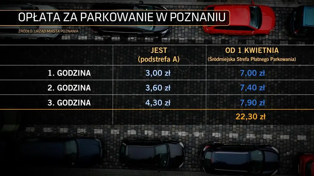 Opłata za parkowanie w Poznaniu