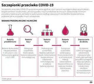 Badania szczepionek przeciwko COVID-19