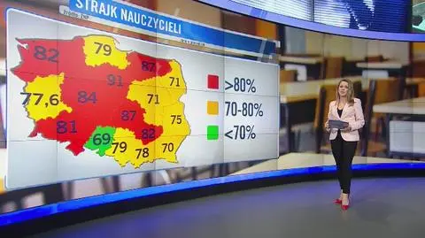 Prawie 79 procent poparcia dla strajku. Wyniki referendum strajkowego nauczycieli