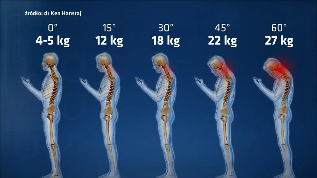 ”Cierpię” - SMS od Twojej szyi.   Materiał magazynu ”Polska i Świat” TVN24