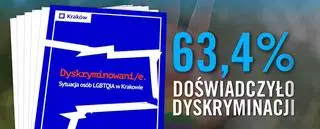 Ponad połowa gejów w Polsce doświadcza przemocy