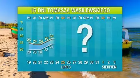 Wasilewskiego pogoda na 16 dni: upał opuszcza Polskę, ale jeszcze wróci